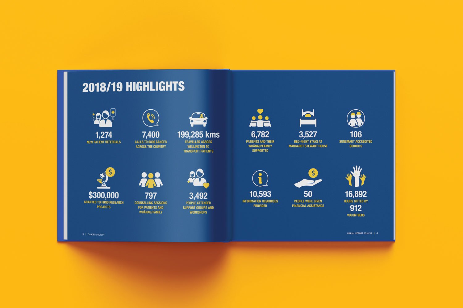 Infographics page Infographics page